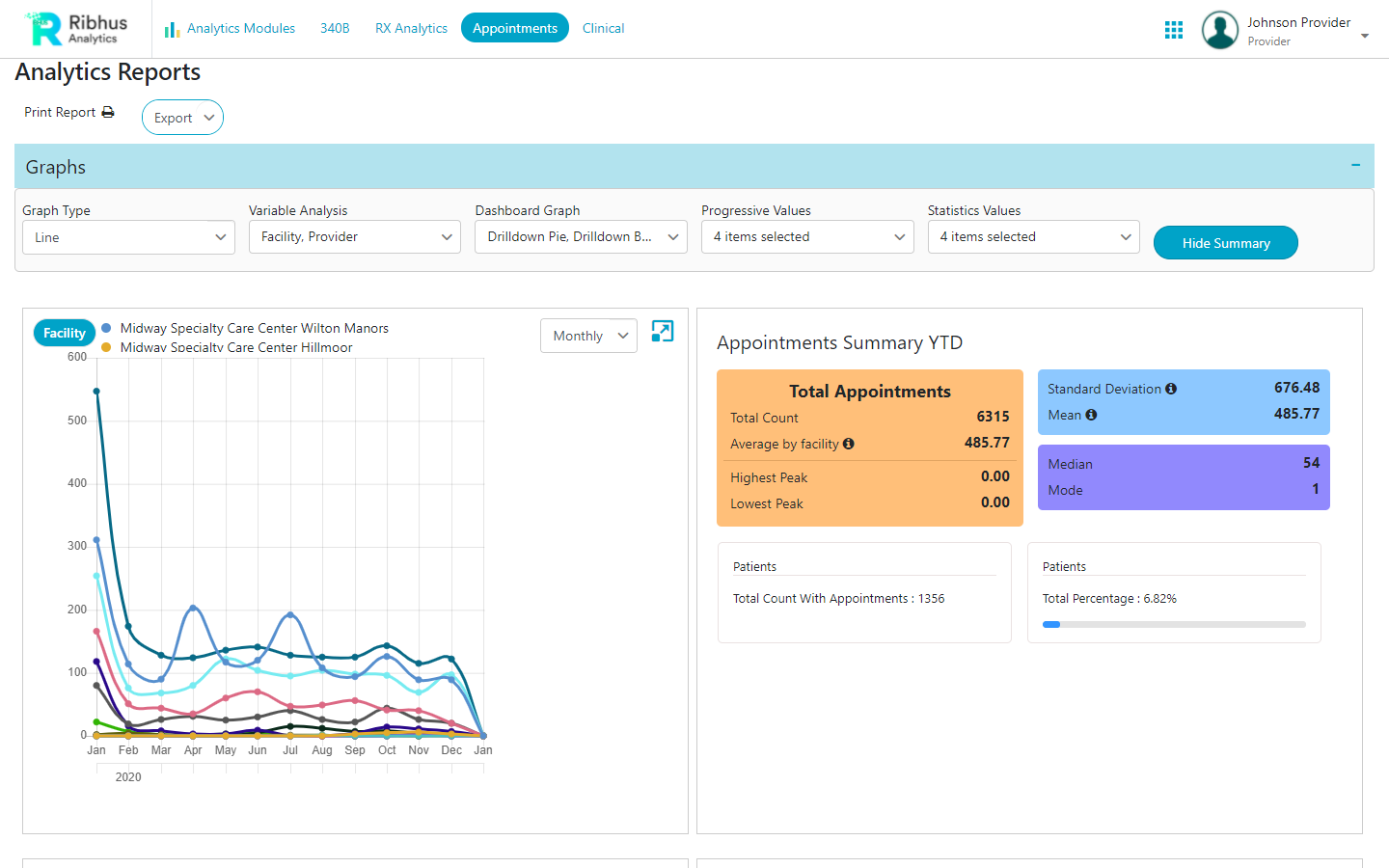 Analytics Appointments